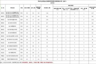 科贝尔：在死亡小组成为第一并非理所当然，无论抽到谁都不容易